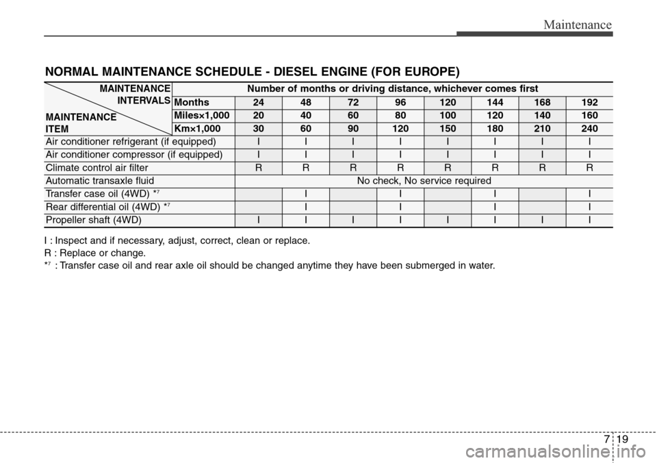 Hyundai Grand Santa Fe 2013 Owners Manual 719
Maintenance
NORMAL MAINTENANCE SCHEDULE - DIESEL ENGINE (FOR EUROPE)
I : Inspect and if necessary, adjust, correct, clean or replace.
R : Replace or change.
*
7: Transfer case oil and rear axle oi Hyundai Grand Santa Fe 2013 Owners Manual 719
Maintenance
NORMAL MAINTENANCE SCHEDULE - DIESEL ENGINE (FOR EUROPE)
I : Inspect and if necessary, adjust, correct, clean or replace.
R : Replace or change.
*
7: Transfer case oil and rear axle oi