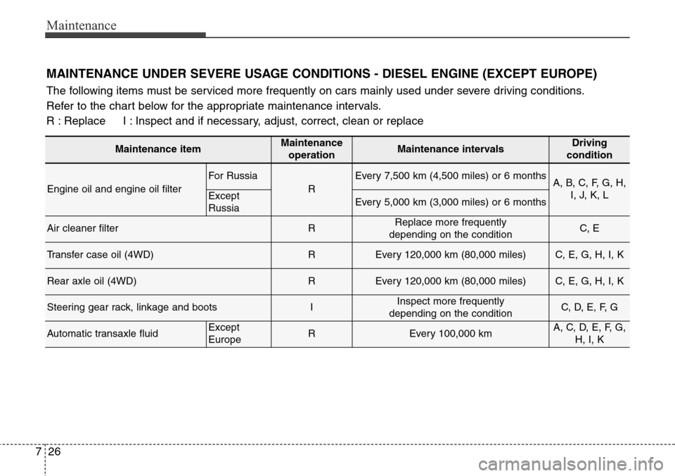 Hyundai Grand Santa Fe 2013 Owners Manual Maintenance
26 7
MAINTENANCE UNDER SEVERE USAGE CONDITIONS - DIESEL ENGINE (EXCEPT EUROPE)
The following items must be serviced more frequently on cars mainly used under severe driving conditions.
Ref Hyundai Grand Santa Fe 2013 Owners Manual Maintenance
26 7
MAINTENANCE UNDER SEVERE USAGE CONDITIONS - DIESEL ENGINE (EXCEPT EUROPE)
The following items must be serviced more frequently on cars mainly used under severe driving conditions.
Ref