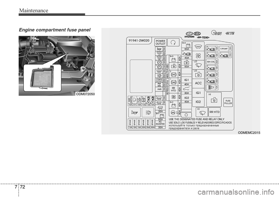 Hyundai Grand Santa Fe 2013  Owners Manual Maintenance
72 7
Engine compartment fuse panel 
ODM072050
ODMEMC2015 