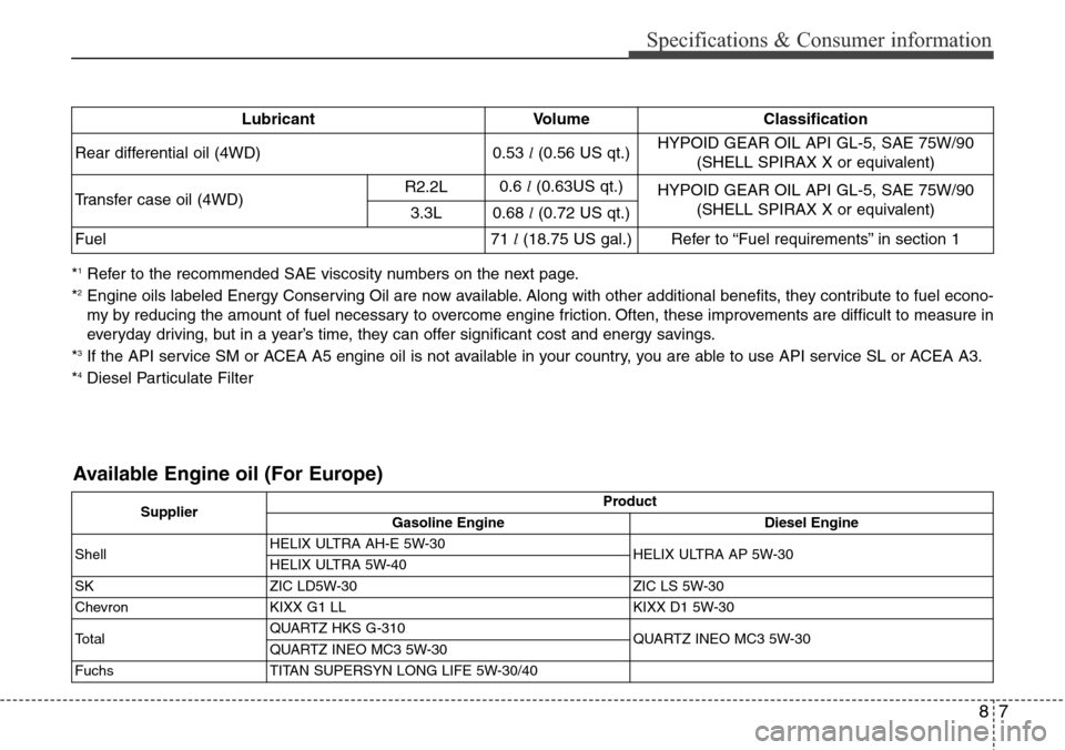 Hyundai Grand Santa Fe 2013 Owners Manual 87
Specifications & Consumer information
*1Refer to the recommended SAE viscosity numbers on the next page.
*2Engine oils labeled Energy Conserving Oil are now available. Along with other additional b Hyundai Grand Santa Fe 2013 Owners Manual 87
Specifications & Consumer information
*1Refer to the recommended SAE viscosity numbers on the next page.
*2Engine oils labeled Energy Conserving Oil are now available. Along with other additional b
