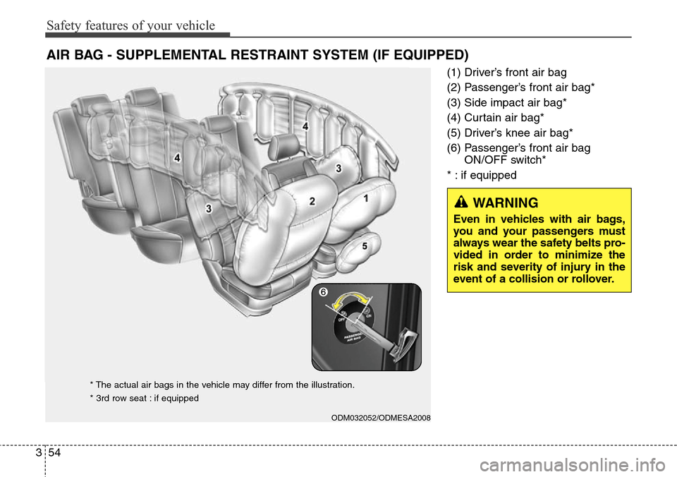 Hyundai Grand Santa Fe 2013 Manual PDF Safety features of your vehicle
54 3
(1) Driver’s front air bag
(2) Passenger’s front air bag*
(3) Side impact air bag*
(4) Curtain air bag*
(5) Driver’s knee air bag*
(6) Passenger’s front a Hyundai Grand Santa Fe 2013 Manual PDF Safety features of your vehicle
54 3
(1) Driver’s front air bag
(2) Passenger’s front air bag*
(3) Side impact air bag*
(4) Curtain air bag*
(5) Driver’s knee air bag*
(6) Passenger’s front a