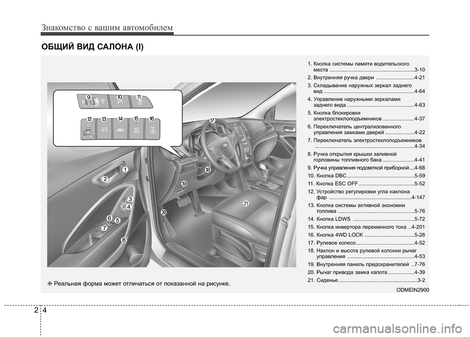 Hyundai Grand Santa Fe 2013 Инструкция по эксплуатации (in Russian) Знакомство с вашим автомобилем
4 2
ОБЩИЙ ВИД САЛОНА (I)
1. Кнопка системы памяти водительского
места .................... Hyundai Grand Santa Fe 2013 Инструкция по эксплуатации (in Russian) Знакомство с вашим автомобилем
4 2
ОБЩИЙ ВИД САЛОНА (I)
1. Кнопка системы памяти водительского
места ....................
