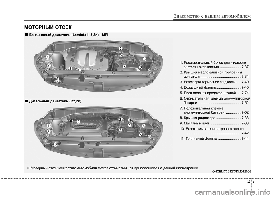 Hyundai Grand Santa Fe 2013 Инструкция по эксплуатации (in Russian) 27
Знакомство с вашим автомобилем
МОТОРНЫЙ ОТСЕК
1. Расширительный бачок для жидкости
системы охлаждения ........ Hyundai Grand Santa Fe 2013 Инструкция по эксплуатации (in Russian) 27
Знакомство с вашим автомобилем
МОТОРНЫЙ ОТСЕК
1. Расширительный бачок для жидкости
системы охлаждения ........
