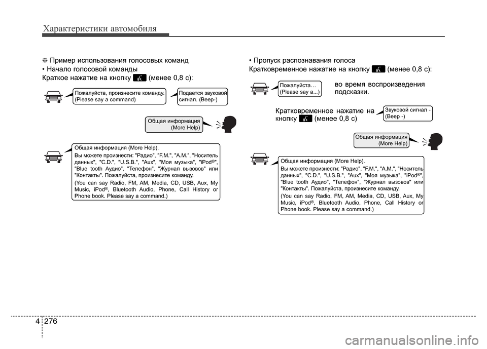 Hyundai Grand Santa Fe 2013  Инструкция по эксплуатации (in Russian) Характеристики автомобиля
276 4
❈Пример использования голосовых команд
• Начало голосовой команды
Краткое н�