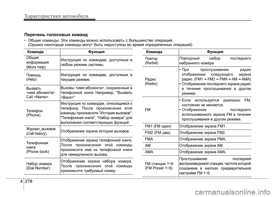 Hyundai Grand Santa Fe 2013  Инструкция по эксплуатации (in Russian) Характеристики автомобиля
278 4
Перечень голосовых команд
• Общие команды: Эти команды можно использовать с б