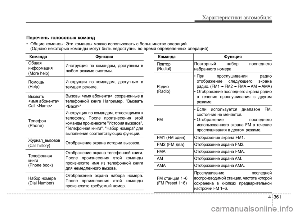 Hyundai Grand Santa Fe 2013  Инструкция по эксплуатации (in Russian) 4361
Характеристики автомобиля
Перечень голосовых команд
• Общие команды: Эти команды можно использовать с бо