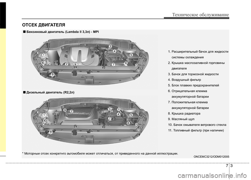 Hyundai Grand Santa Fe 2013  Инструкция по эксплуатации (in Russian) 73
Техническое обслуживание
ОТСЕК ДВИГАТЕЛЯ
1. Расширительный бачок для жидкости
системы охлаждения
2. Крышка 