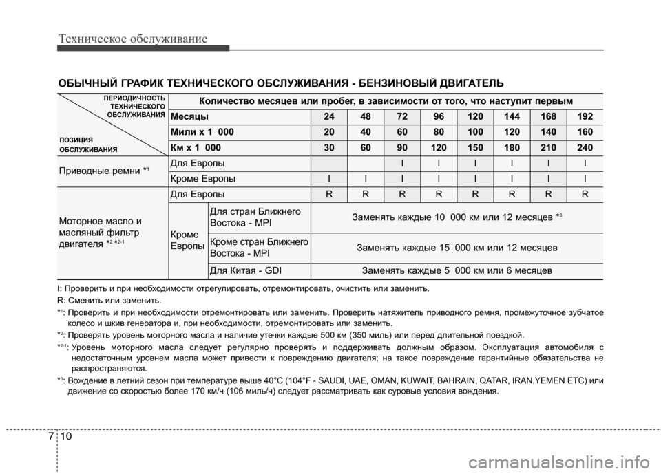 Hyundai Grand Santa Fe 2013 Инструкция по эксплуатации (in Russian) Техническое обслуживание
10 7
ОБЫЧНЫЙ ГРАФИК ТЕХНИЧЕСКОГО ОБСЛУЖИВАНИЯ - БЕНЗИНОВЫЙ ДВИГАТЕЛЬ
Количество мес Hyundai Grand Santa Fe 2013 Инструкция по эксплуатации (in Russian) Техническое обслуживание
10 7
ОБЫЧНЫЙ ГРАФИК ТЕХНИЧЕСКОГО ОБСЛУЖИВАНИЯ - БЕНЗИНОВЫЙ ДВИГАТЕЛЬ
Количество мес