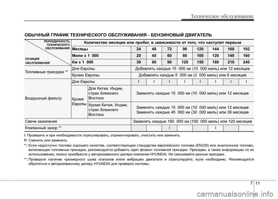 Hyundai Grand Santa Fe 2013 Инструкция по эксплуатации (in Russian) 711
Техническое обслуживание
Количество месяцев или пробег, в зависимости от того, что наступит первым
Месяцы2 Hyundai Grand Santa Fe 2013 Инструкция по эксплуатации (in Russian) 711
Техническое обслуживание
Количество месяцев или пробег, в зависимости от того, что наступит первым
Месяцы2