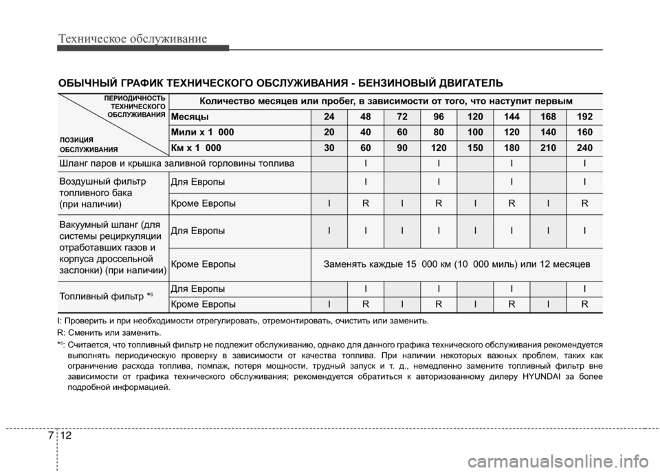 Hyundai Grand Santa Fe 2013 Инструкция по эксплуатации (in Russian) Техническое обслуживание
12 7
Количество месяцев или пробег, в зависимости от того, что наступит первым
Месяцы Hyundai Grand Santa Fe 2013 Инструкция по эксплуатации (in Russian) Техническое обслуживание
12 7
Количество месяцев или пробег, в зависимости от того, что наступит первым
Месяцы
