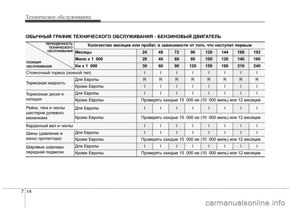 Hyundai Grand Santa Fe 2013  Инструкция по эксплуатации (in Russian) Техническое обслуживание
14 7
Количество месяцев или пробег, в зависимости от того, что наступит первым
Месяцы