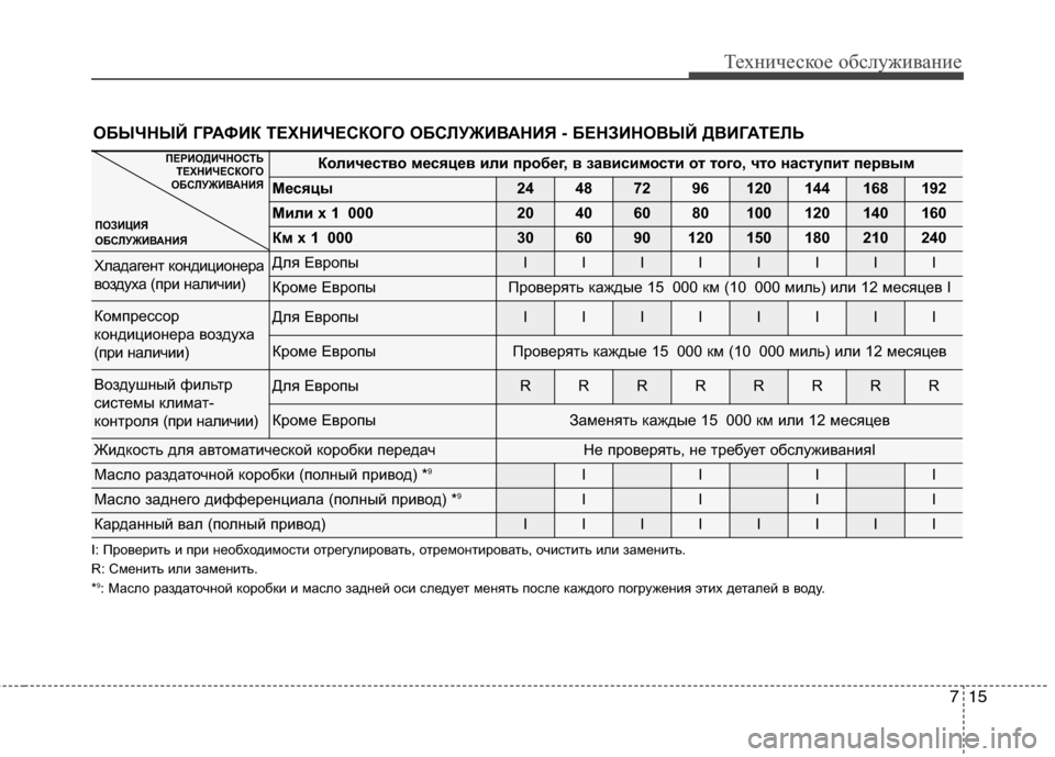 Hyundai Grand Santa Fe 2013  Инструкция по эксплуатации (in Russian) 715
Техническое обслуживание
ОБЫЧНЫЙ ГРАФИК ТЕХНИЧЕСКОГО ОБСЛУЖИВАНИЯ - БЕНЗИНОВЫЙ ДВИГАТЕЛЬ
Количество мес