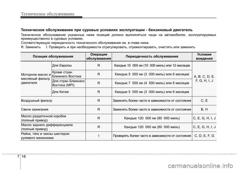 Hyundai Grand Santa Fe 2013  Инструкция по эксплуатации (in Russian) Техническое обслуживание
16 7
Позиция обслуживанияОперация
обслуживанияПериодичность обслуживанияУсловия
