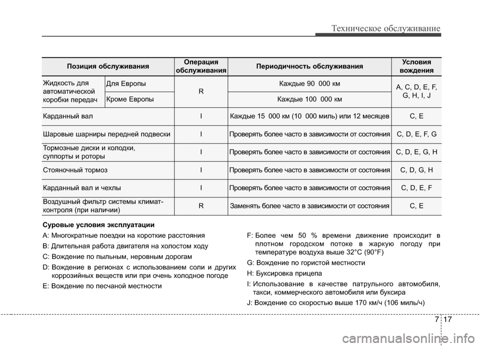 Hyundai Grand Santa Fe 2013  Инструкция по эксплуатации (in Russian) 717
Техническое обслуживание
Позиция обслуживанияОперация
обслуживанияПериодичность обслуживанияУсловия
в