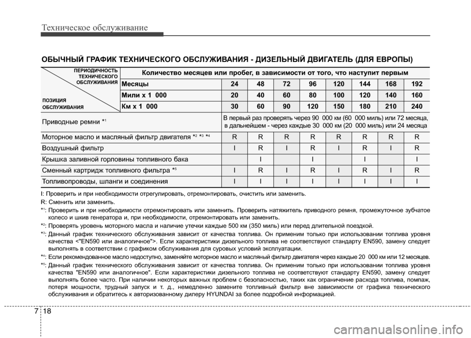 Hyundai Grand Santa Fe 2013  Инструкция по эксплуатации (in Russian) Техническое обслуживание
18 7
Количество месяцев или пробег, в зависимости от того, что наступит первым
Месяцы