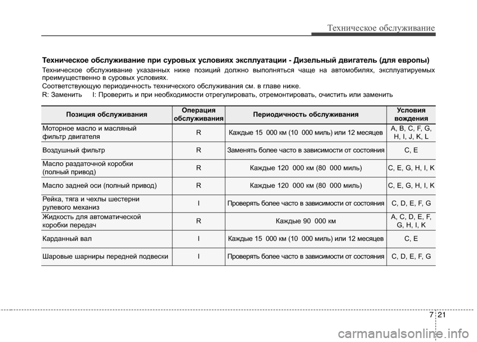 Hyundai Grand Santa Fe 2013  Инструкция по эксплуатации (in Russian) 721
Техническое обслуживание
Техническое обслуживание при суровых условиях эксплуатации - Дизельный двигате
