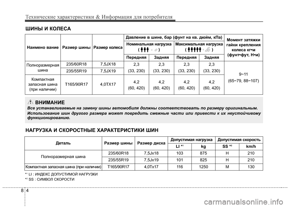 Hyundai Grand Santa Fe 2013  Инструкция по эксплуатации (in Russian) Технические характеристики & Информация для потребителя
4 8
ШИНЫ И КOЛECA
Наимено ваниеРазмер шиныРазмер колес