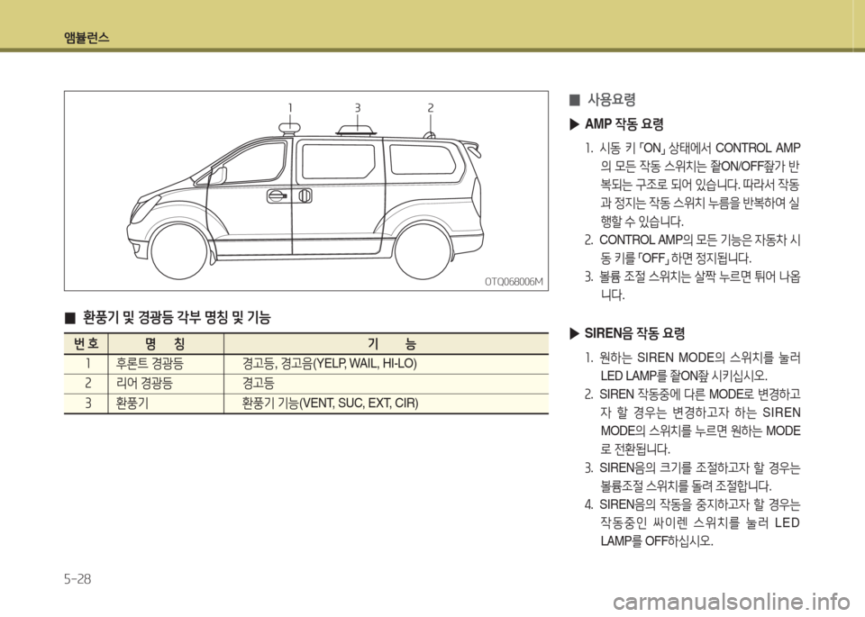 Hyundai Grand Starex 2017  그랜드 스타렉스 특장 - 사용 설명서 (in Korean) 앰뷸런스 5-28
OTQ068006MOTQ068006M
 
0  
사용요령
 
▶ AMP  4동 요령
좌 .   /d동  키  
「ON
」 
상=d에-