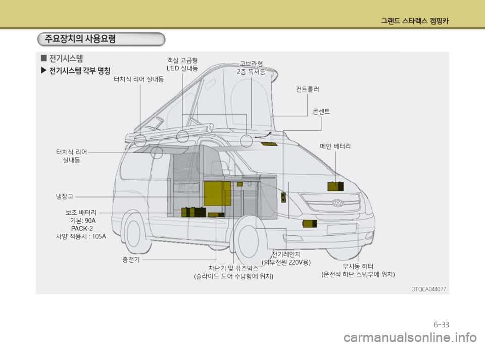 Hyundai Grand Starex 2017  그랜드 스타렉스 특장 - 사용 설명서 (in Korean) 그랜드 스타$