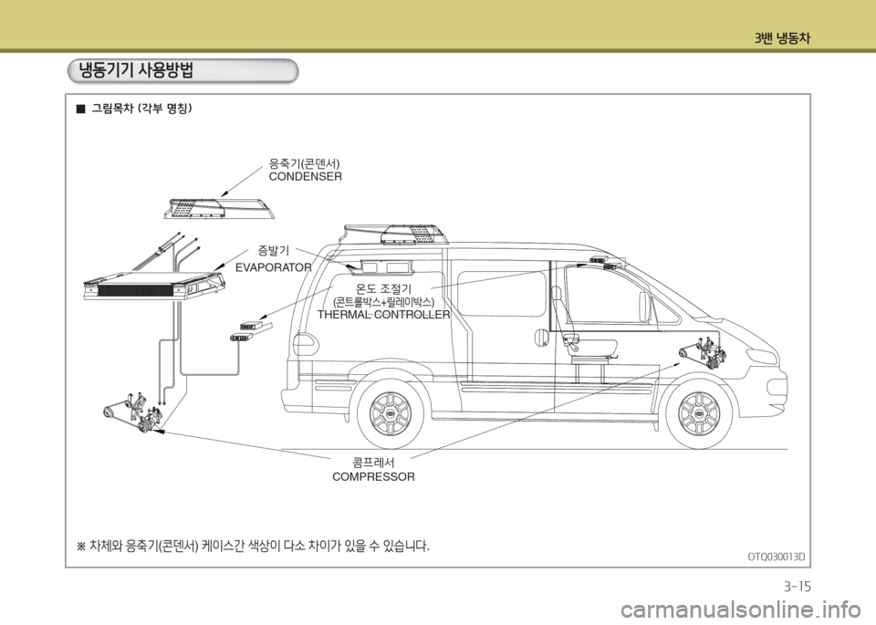 Hyundai Grand Starex 2017 그랜드 스타렉스 특장 - 사용 설명서 (in Korean) 3밴 냉동8 Hyundai Grand Starex 2017 그랜드 스타렉스 특장 - 사용 설명서 (in Korean) 3밴 냉동8