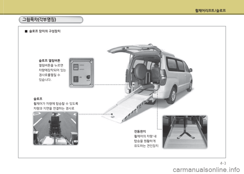 Hyundai Grand Starex 2017  그랜드 스타렉스 특장 - 사용 설명서 (in Korean) 휠체어리프?@/슬$