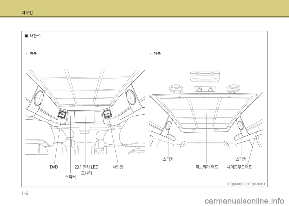 Hyundai Grand Starex 2017  그랜드 스타렉스 특장 - 사용 설명서 (in Korean) 리무진 1-6
속0.소  인치  LED
0니터
OTQ014005T/OTQ014006T
OTQ014005T/OTQ014006T
DV D -