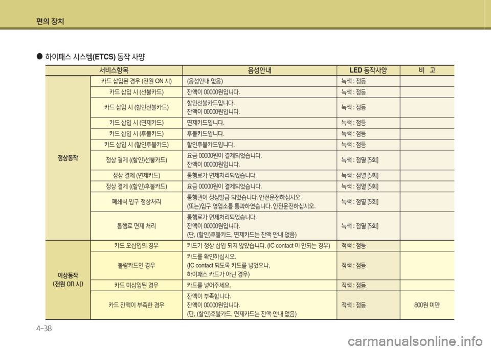 Hyundai Grand Starex 2016  그랜드 스타렉스 - 사용 설명서 (in Korean) 편의 장치 4-38
 
●
하이패스  /d스템 (ETCS)  동4 사양
-