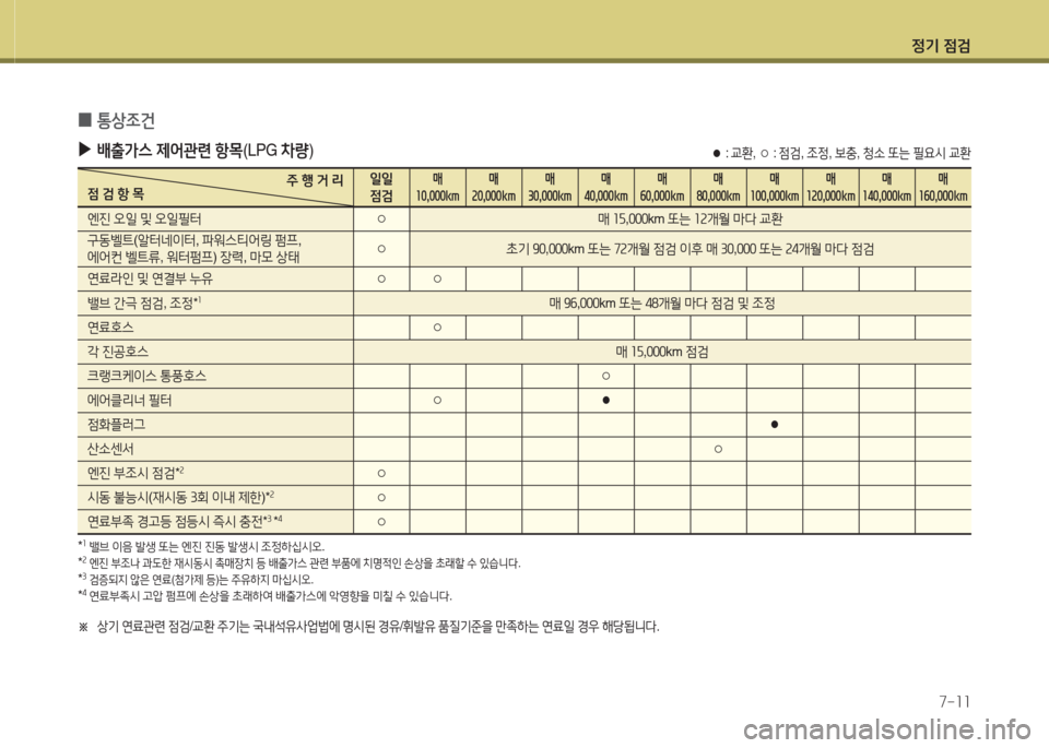 Hyundai Grand Starex 2016 그랜드 스타렉스 - 사용 설명서 (in Korean) 4 Hyundai Grand Starex 2016 그랜드 스타렉스 - 사용 설명서 (in Korean) 4