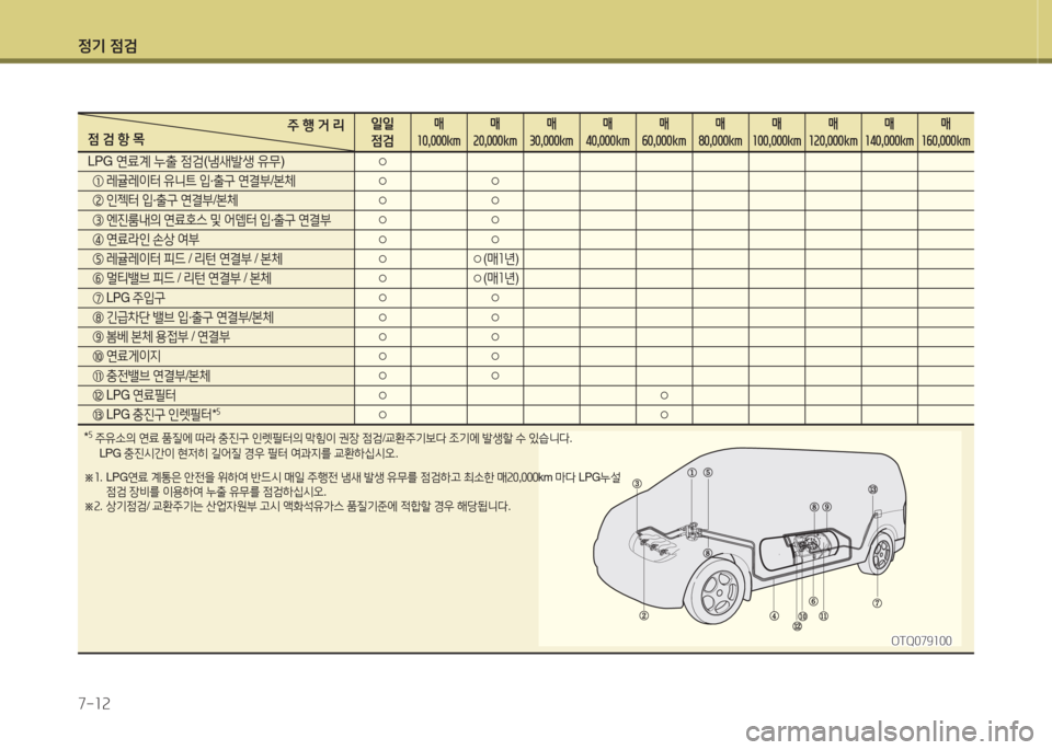 Hyundai Grand Starex 2016 그랜드 스타렉스 - 사용 설명서 (in Korean) 4 Hyundai Grand Starex 2016 그랜드 스타렉스 - 사용 설명서 (in Korean) 4