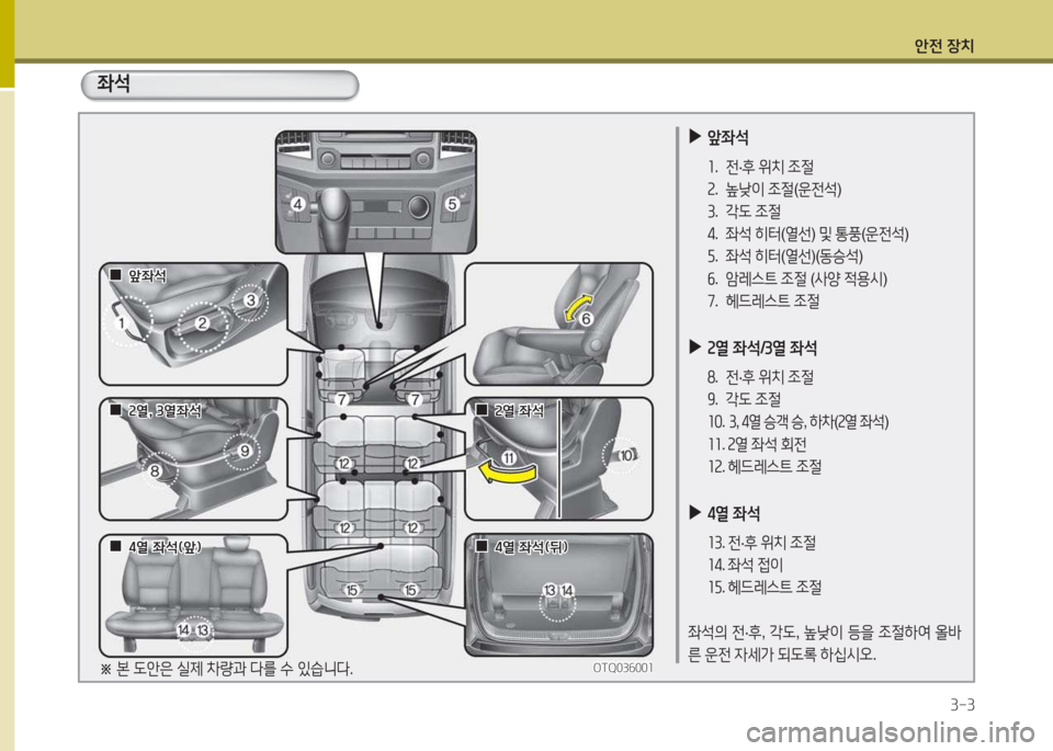 Hyundai Grand Starex 2016  그랜드 스타렉스 - 사용 설명서 (in Korean) 1