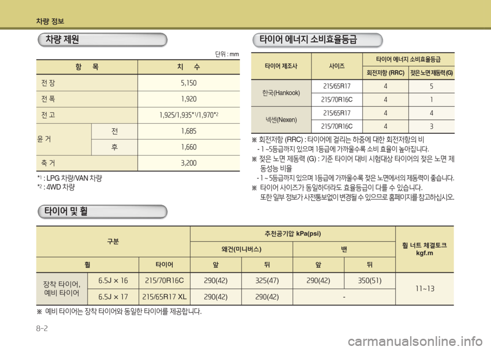 Hyundai Grand Starex 2016 그랜드 스타렉스 - 사용 설명서 (in Korean) 차량 4 Hyundai Grand Starex 2016 그랜드 스타렉스 - 사용 설명서 (in Korean) 차량 4