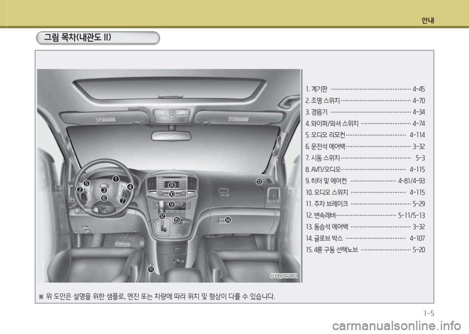 Hyundai Grand Starex 2016  그랜드 스타렉스 - 사용 설명서 (in Korean) 안내1-5
그림 목차(내관도 II)
1. 계기판  ………………………………………… 4-4자
2. 조명 스위치  …………………………………… 4-70
3. 경음기  ………