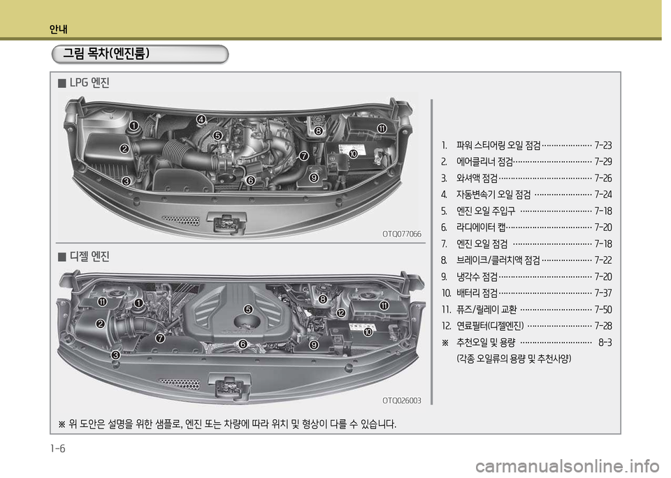 Hyundai Grand Starex 2015  그랜드 스타렉스 - 사용 설명서 (in Korean) 안내 1-6
1.  파워 스티어링 오일 4