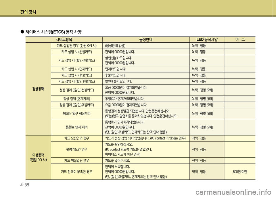 Hyundai Grand Starex 2015  그랜드 스타렉스 - 사용 설명서 (in Korean) 편의 장치 4-38
 
●
하이패스  /d스템 (ETCS)  동4 사양
-