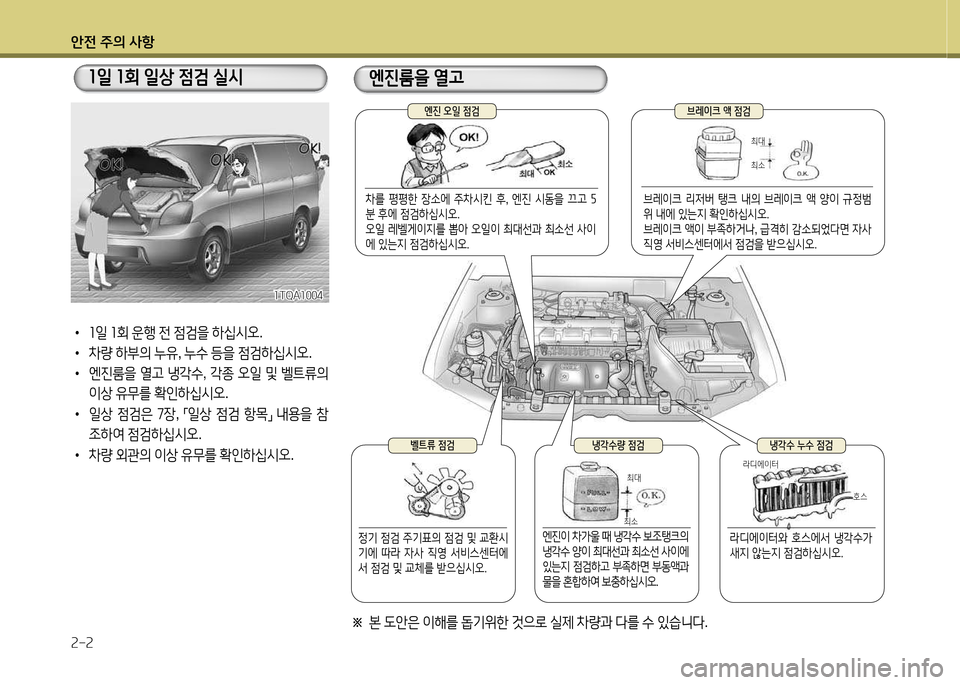 Hyundai Grand Starex 2015  그랜드 스타렉스 - 사용 설명서 (in Korean) 1