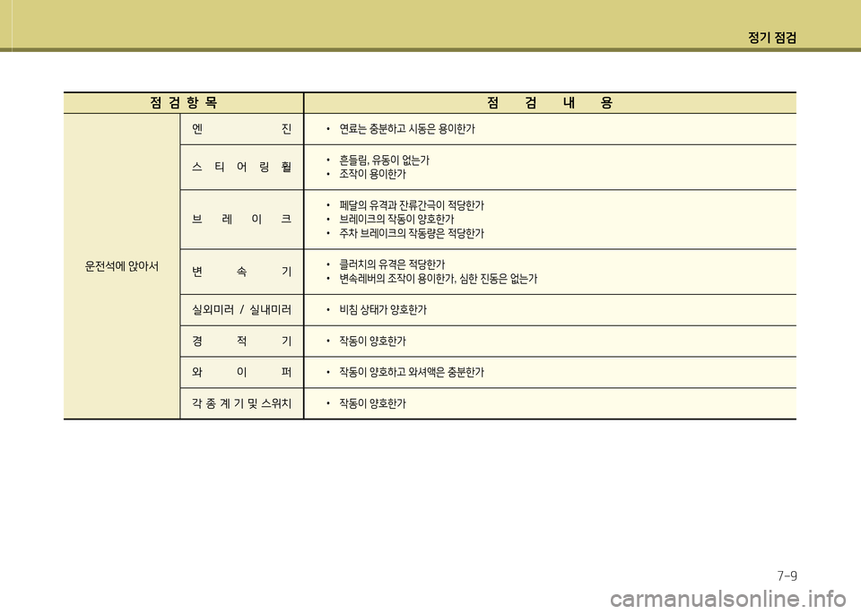 Hyundai Grand Starex 2015 그랜드 스타렉스 - 사용 설명서 (in Korean) 4 Hyundai Grand Starex 2015 그랜드 스타렉스 - 사용 설명서 (in Korean) 4