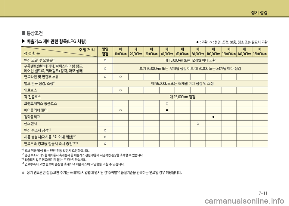 Hyundai Grand Starex 2015 그랜드 스타렉스 - 사용 설명서 (in Korean) 4 Hyundai Grand Starex 2015 그랜드 스타렉스 - 사용 설명서 (in Korean) 4