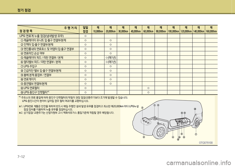 Hyundai Grand Starex 2015 그랜드 스타렉스 - 사용 설명서 (in Korean) 4 Hyundai Grand Starex 2015 그랜드 스타렉스 - 사용 설명서 (in Korean) 4