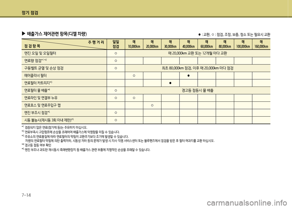 Hyundai Grand Starex 2015 그랜드 스타렉스 - 사용 설명서 (in Korean) 4 Hyundai Grand Starex 2015 그랜드 스타렉스 - 사용 설명서 (in Korean) 4