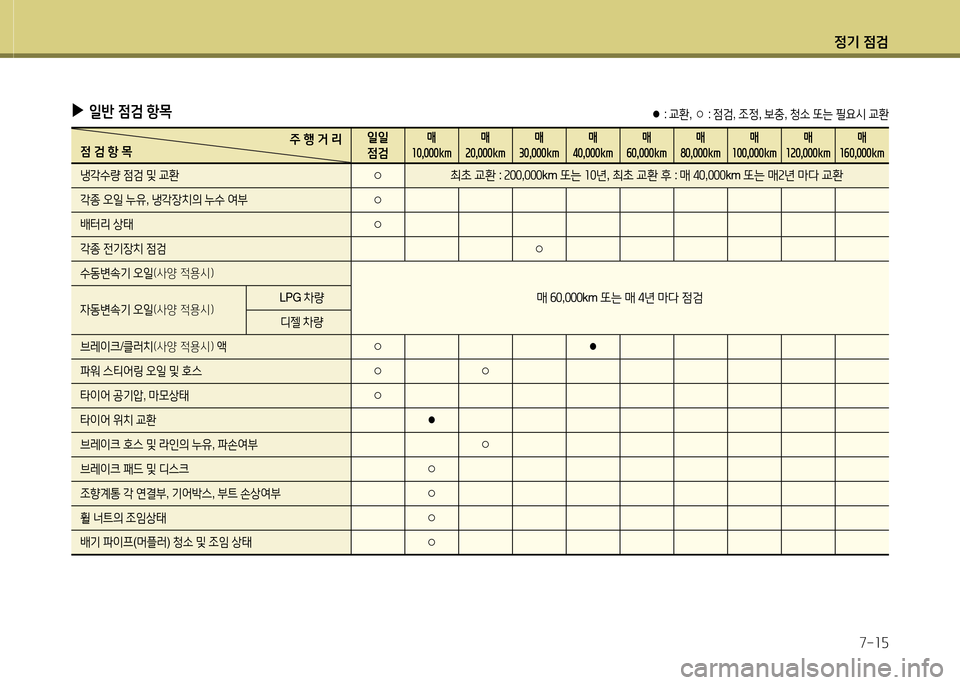 Hyundai Grand Starex 2015 그랜드 스타렉스 - 사용 설명서 (in Korean) 4 Hyundai Grand Starex 2015 그랜드 스타렉스 - 사용 설명서 (in Korean) 4