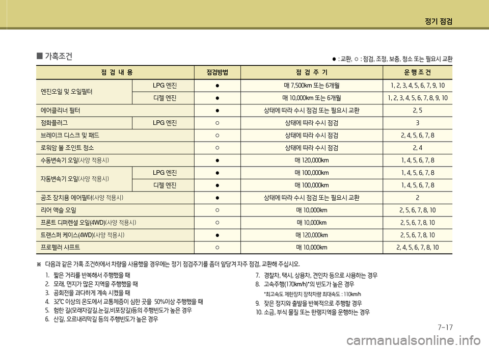 Hyundai Grand Starex 2015 그랜드 스타렉스 - 사용 설명서 (in Korean) 4 Hyundai Grand Starex 2015 그랜드 스타렉스 - 사용 설명서 (in Korean) 4