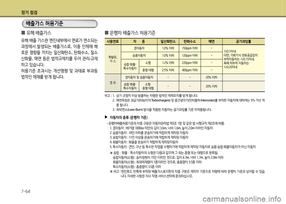 Hyundai Grand Starex 2015 그랜드 스타렉스 - 사용 설명서 (in Korean) 4 Hyundai Grand Starex 2015 그랜드 스타렉스 - 사용 설명서 (in Korean) 4