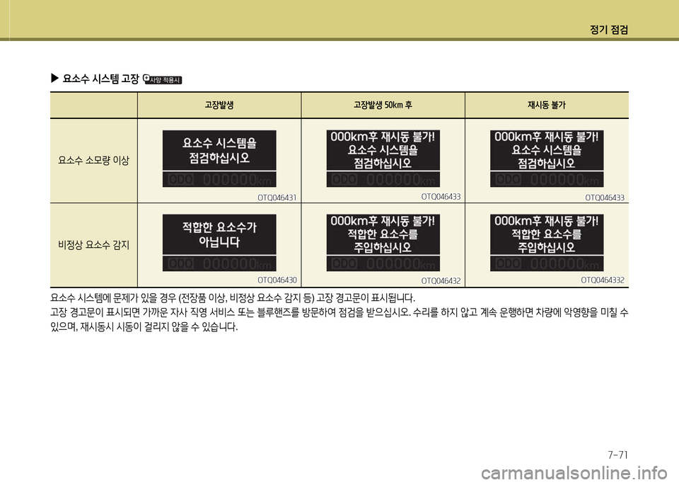 Hyundai Grand Starex 2015 그랜드 스타렉스 - 사용 설명서 (in Korean) 4 Hyundai Grand Starex 2015 그랜드 스타렉스 - 사용 설명서 (in Korean) 4