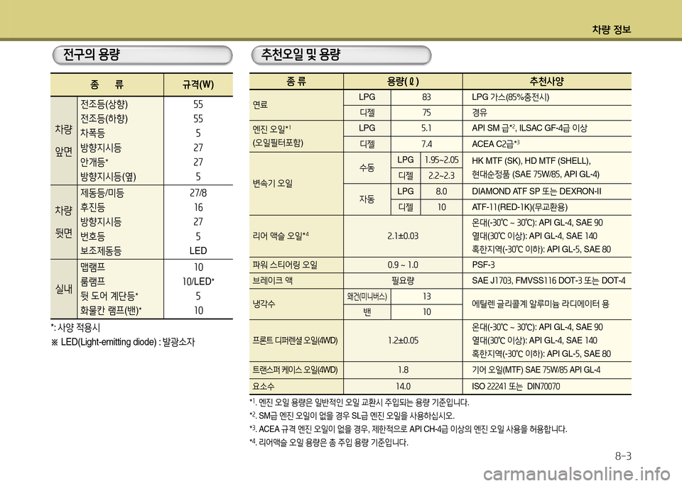 Hyundai Grand Starex 2015 그랜드 스타렉스 - 사용 설명서 (in Korean) 차량 4 Hyundai Grand Starex 2015 그랜드 스타렉스 - 사용 설명서 (in Korean) 차량 4