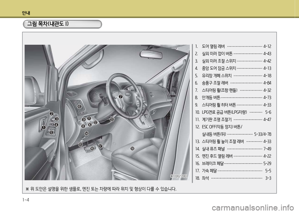 Hyundai Grand Starex 2015  그랜드 스타렉스 - 사용 설명서 (in Korean) 안내 1-4
1.  도어 열림 레버 …………………………… 4-12
2.  실외 미러 4