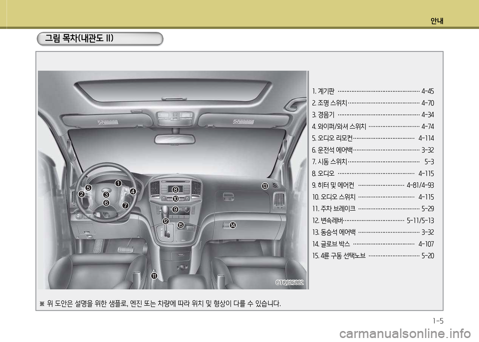 Hyundai Grand Starex 2015  그랜드 스타렉스 - 사용 설명서 (in Korean) 안내1-5
그림 목차(내관도 II)
1. 계기판  ………………………………………… 4-4자
2. 조명 스위치  …………………………………… 4-70
3. 경음기  ………