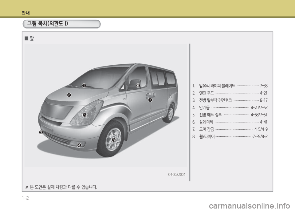 Hyundai Grand Starex 2013  그랜드 스타렉스 - 사용 설명서 (in Korean) 안내 1-2
소.  앞유리 와이퍼 블레이드 …………………7-33 
속.  엔진 후드  …………………………………… 4-속소 
3.  전방 탈부8