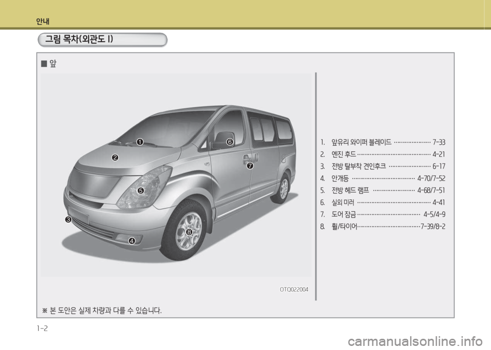 Hyundai Grand Starex 2013 그랜드 스타렉스 - 사용 설명서 (in Korean) 안내 1-2
소. 앞유리 와이퍼 블레이드 …………………7-33
속. 엔진 후드 …………………………………… 4-속소
3. 전방 탈부8 Hyundai Grand Starex 2013 그랜드 스타렉스 - 사용 설명서 (in Korean) 안내 1-2
소. 앞유리 와이퍼 블레이드 …………………7-33
속. 엔진 후드 …………………………………… 4-속소
3. 전방 탈부8
