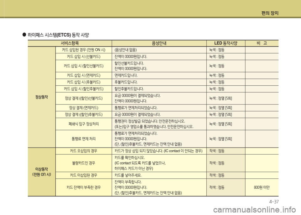 Hyundai Grand Starex 2013 그랜드 스타렉스 - 사용 설명서 (in Korean) 편의 장: Hyundai Grand Starex 2013 그랜드 스타렉스 - 사용 설명서 (in Korean) 편의 장: