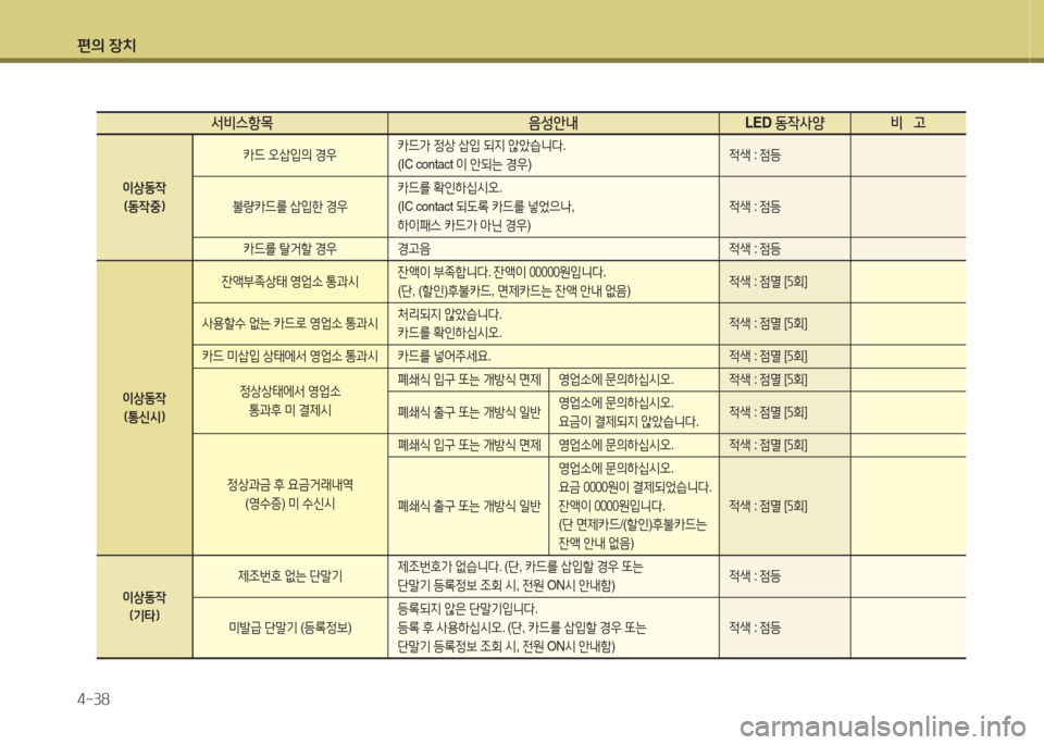 Hyundai Grand Starex 2013 그랜드 스타렉스 - 사용 설명서 (in Korean) 편의 장: Hyundai Grand Starex 2013 그랜드 스타렉스 - 사용 설명서 (in Korean) 편의 장: